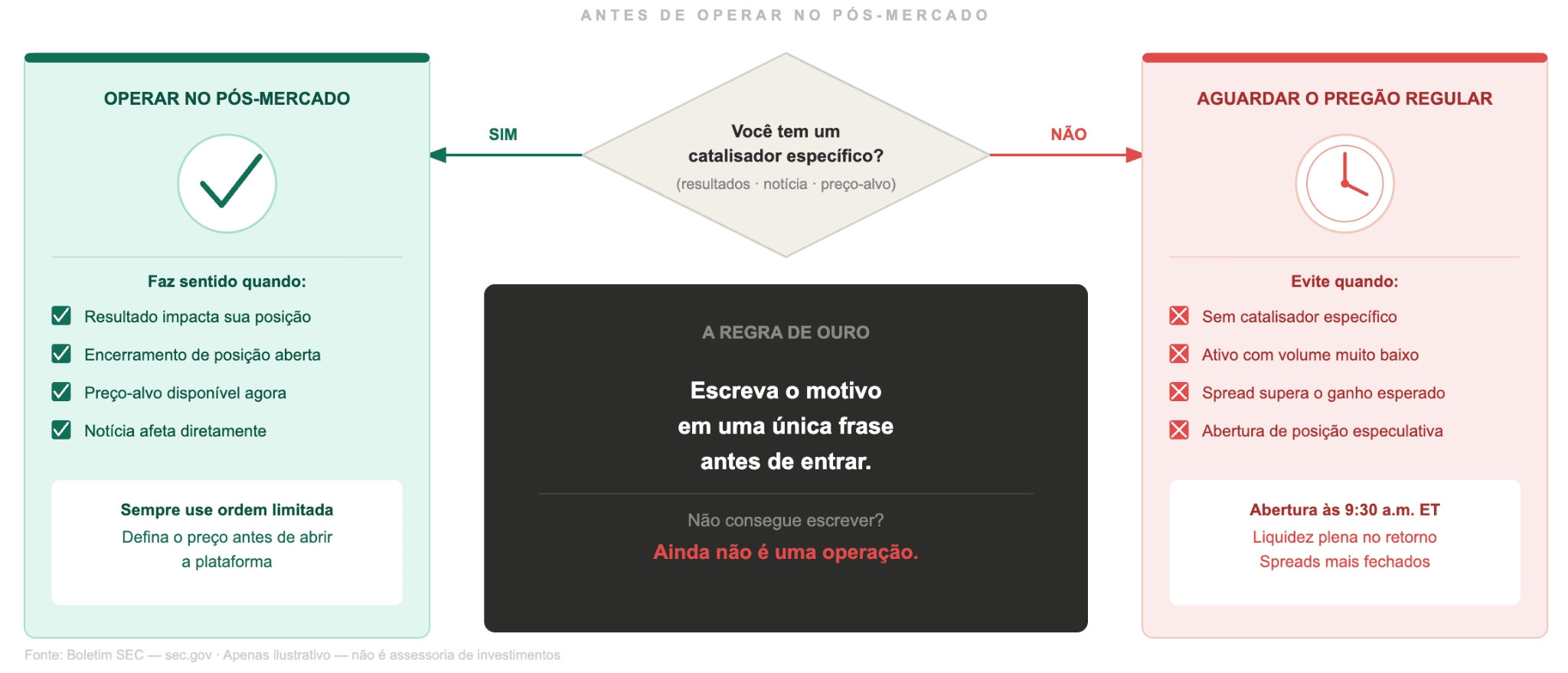 Como negociar fora do horário de funcionamento sem se dar mal