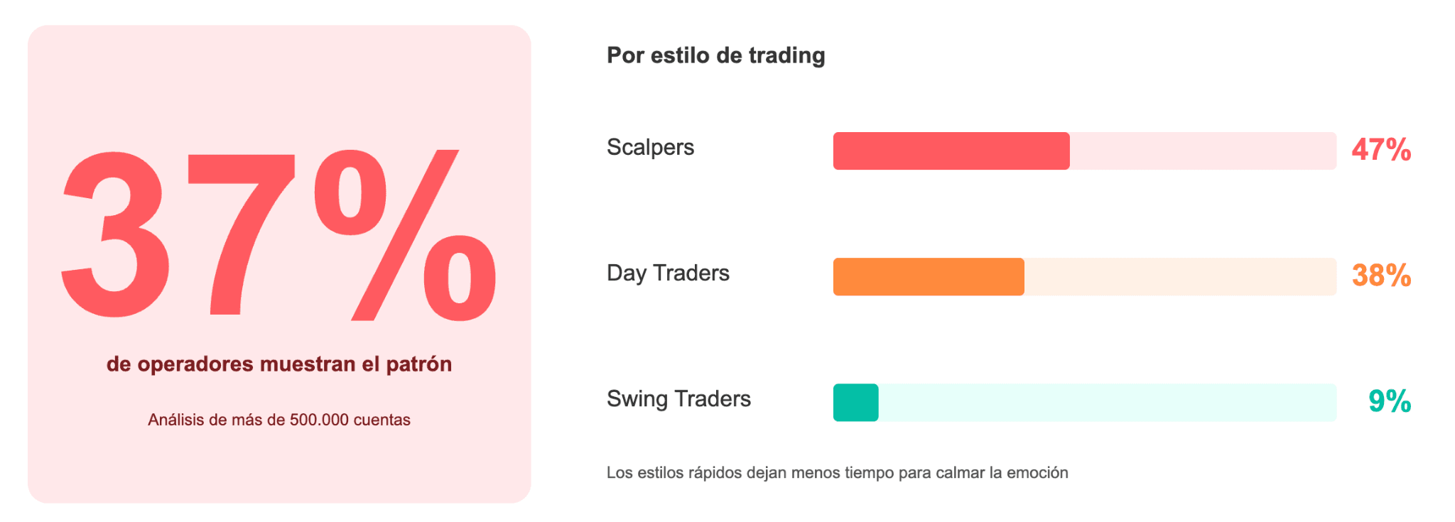 Qué es el trading por venganza