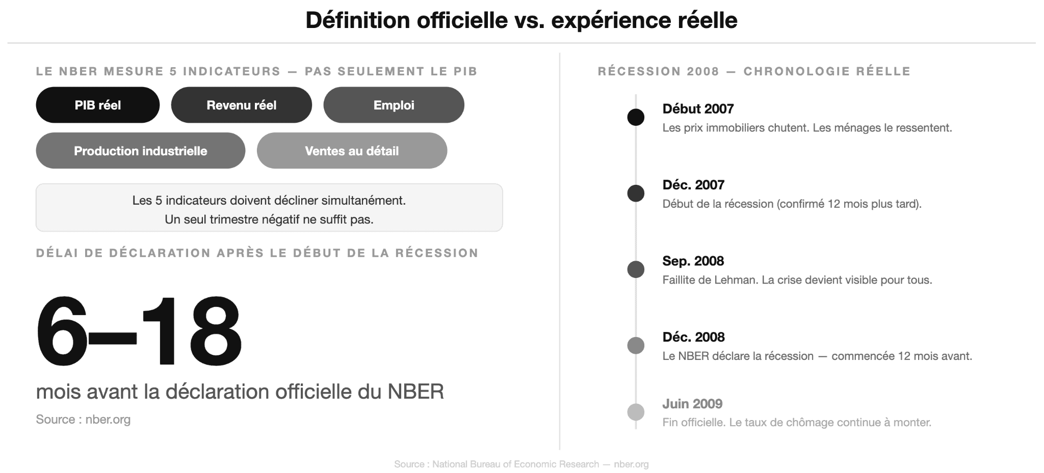 definition officielle vs experience reelle