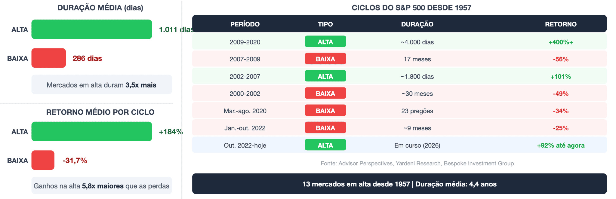 Como se comparam os limites de preço e a duração
