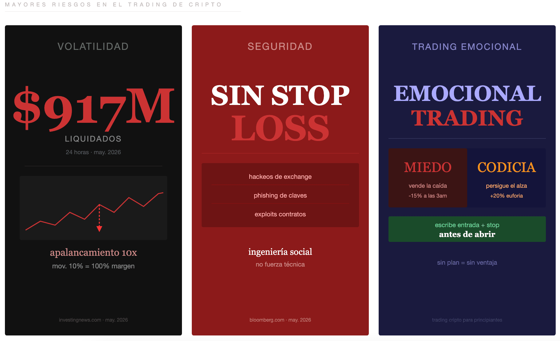 Los mayores riesgos del trading de criptomonedas y cómo gestionarlos