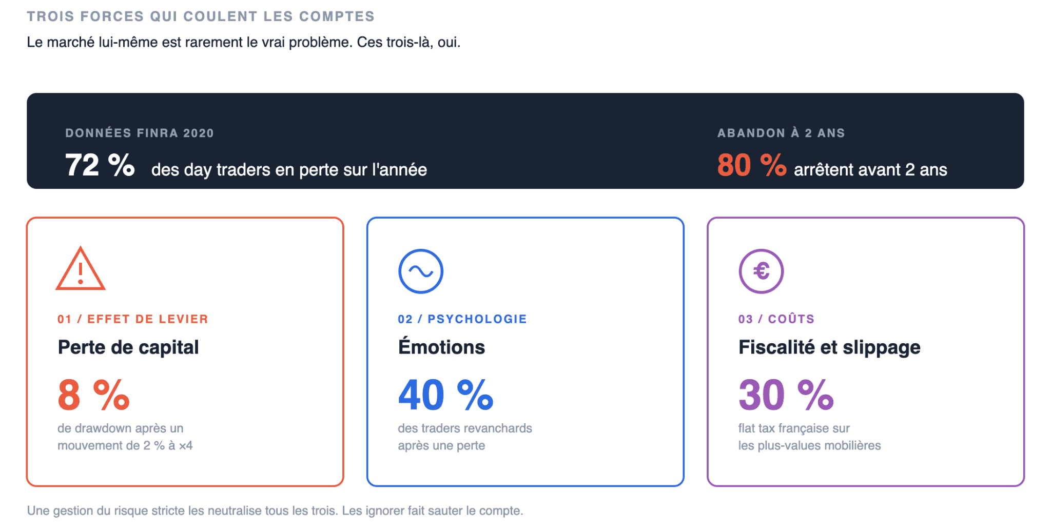 Les principaux risques du day trading