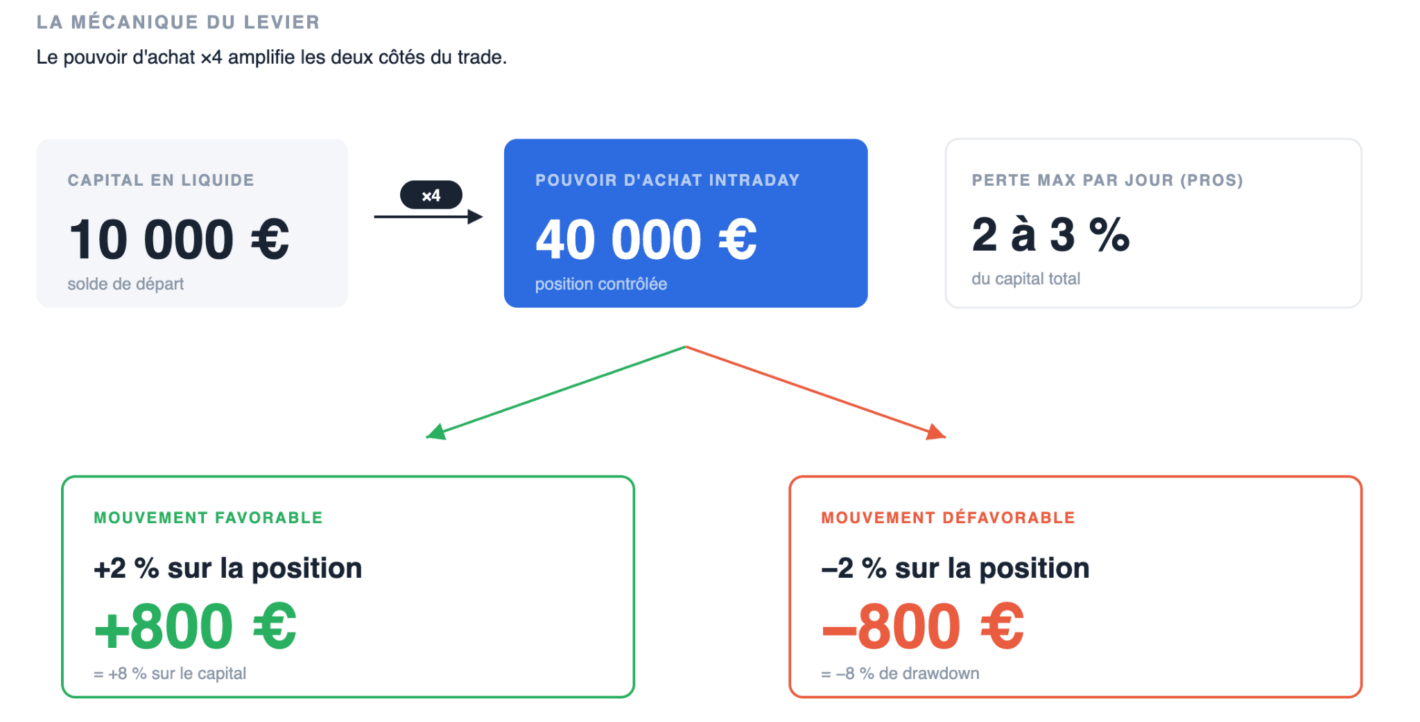 Comment fonctionne le day trading
