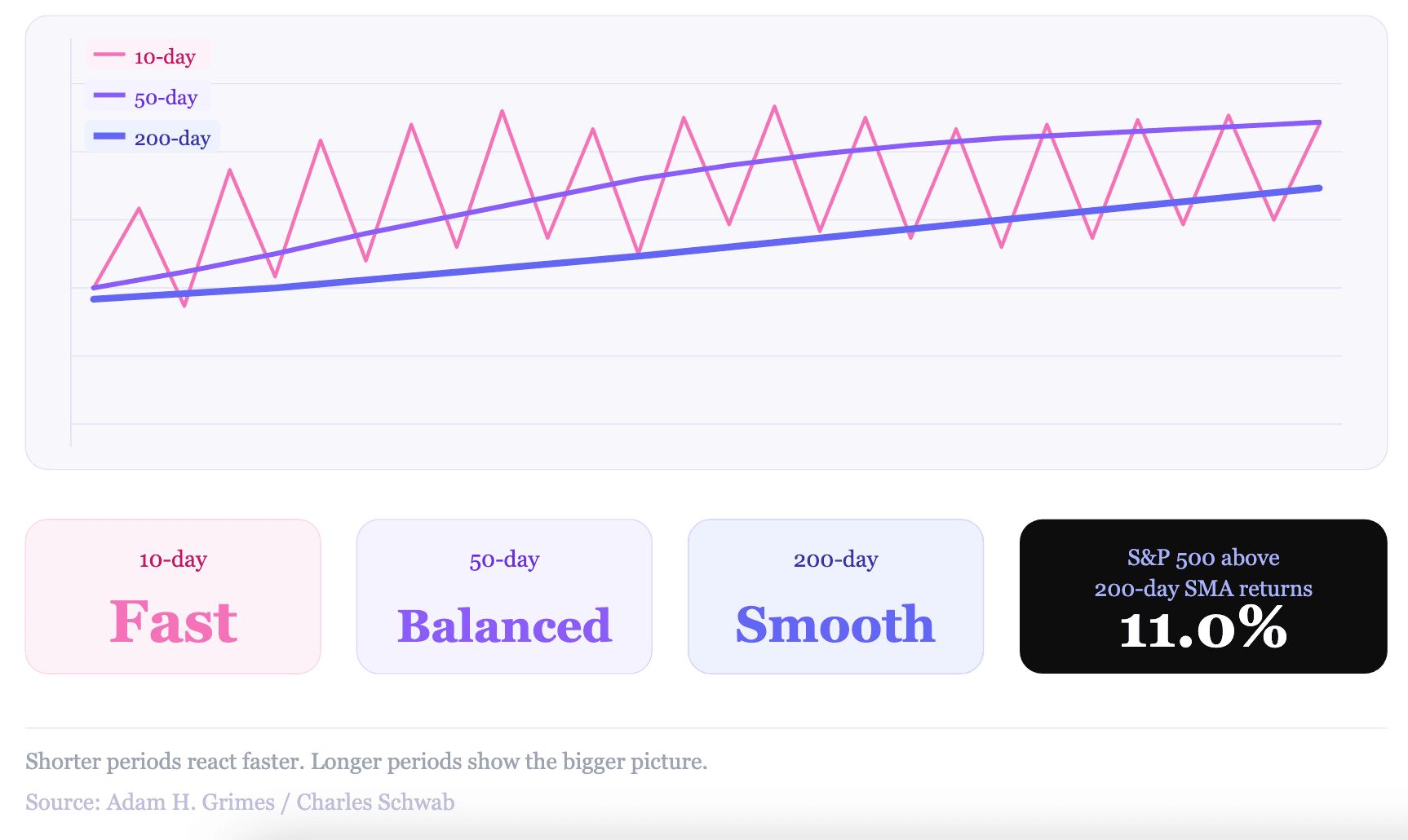Best SMA Period for Your Trading Style