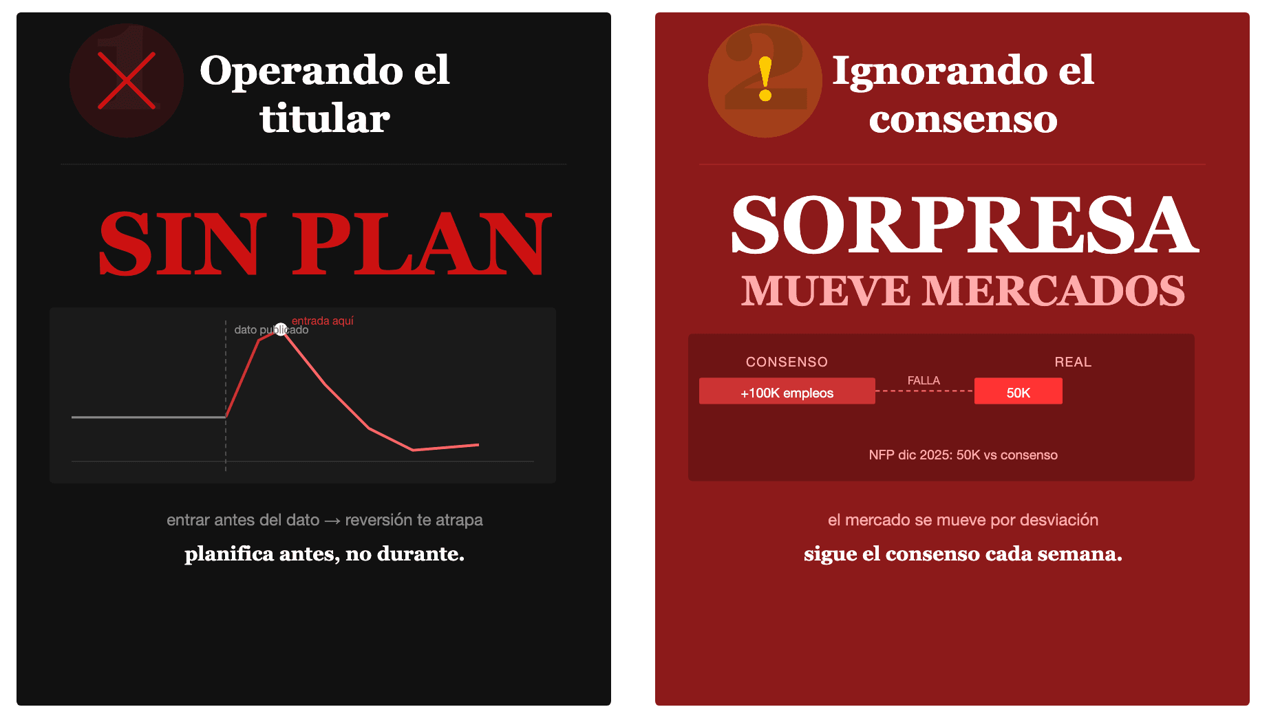 Errores comunes que cometen los traders con el análisis fundamental