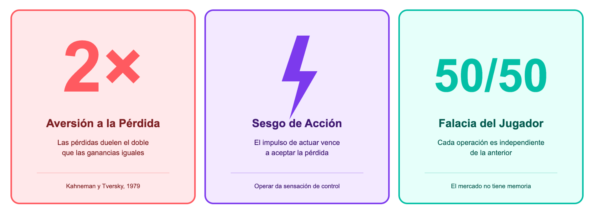 La psicología del trading de revancha y por qué el cerebro persigue las pérdidas