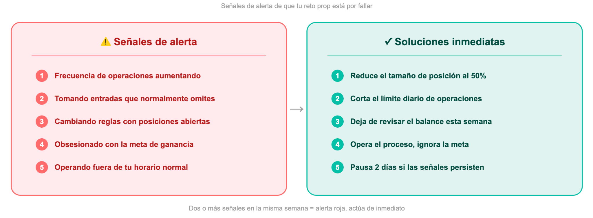 Cómo saber si tu desafío está a punto de fracasar