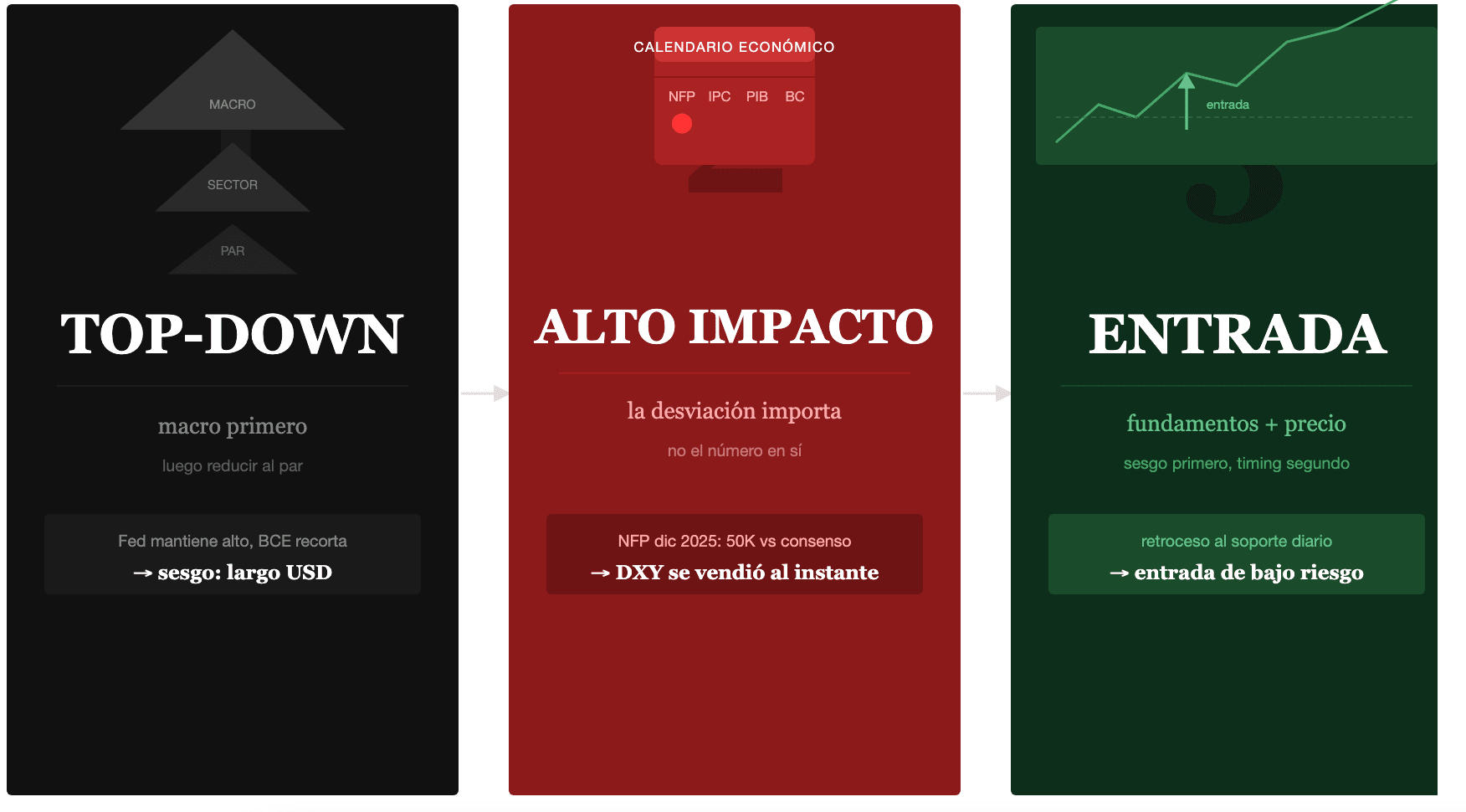 Cómo utilizar el análisis fundamental en el trading: paso a paso