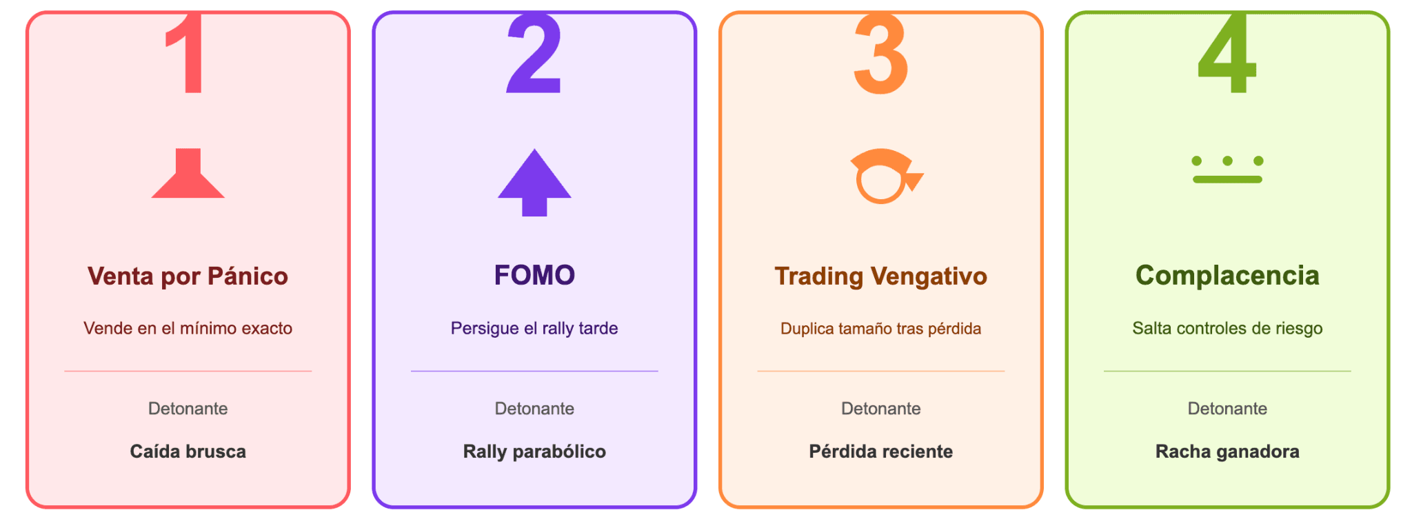 Los principales factores de miedo y codicia que perjudican a los traders
