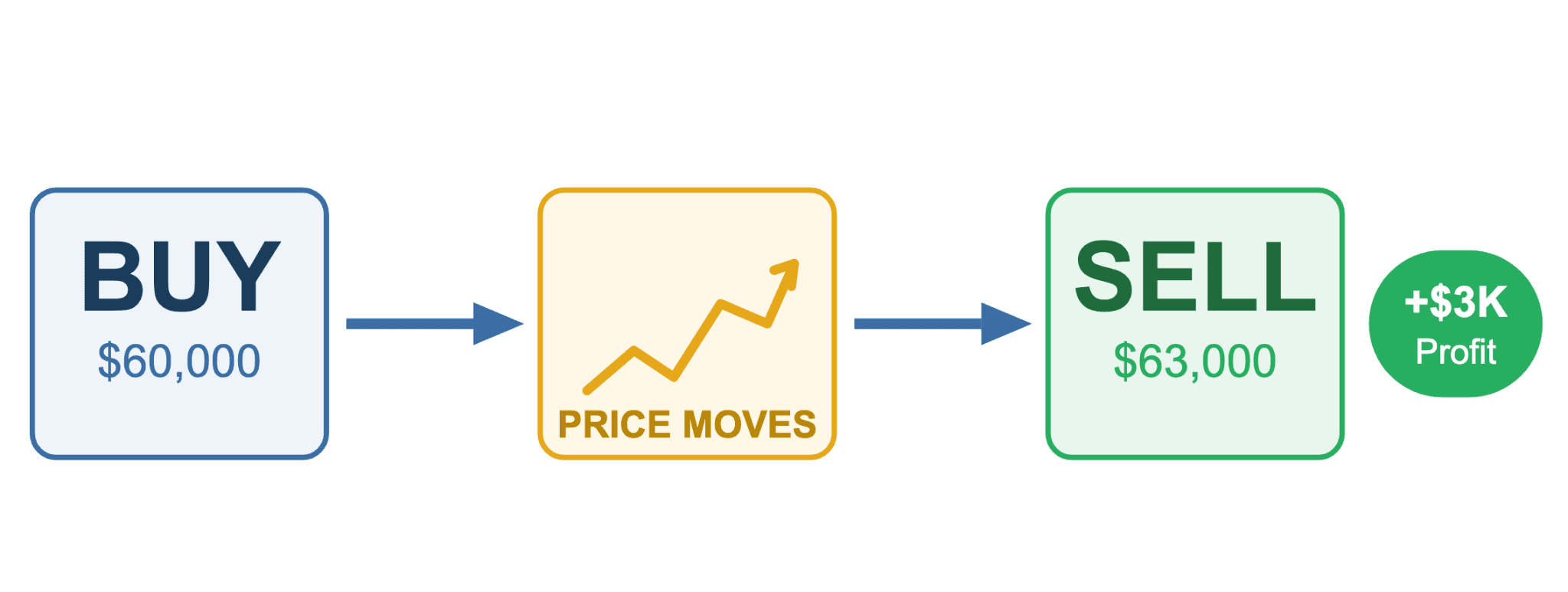 What Is Cryptocurrency Trading