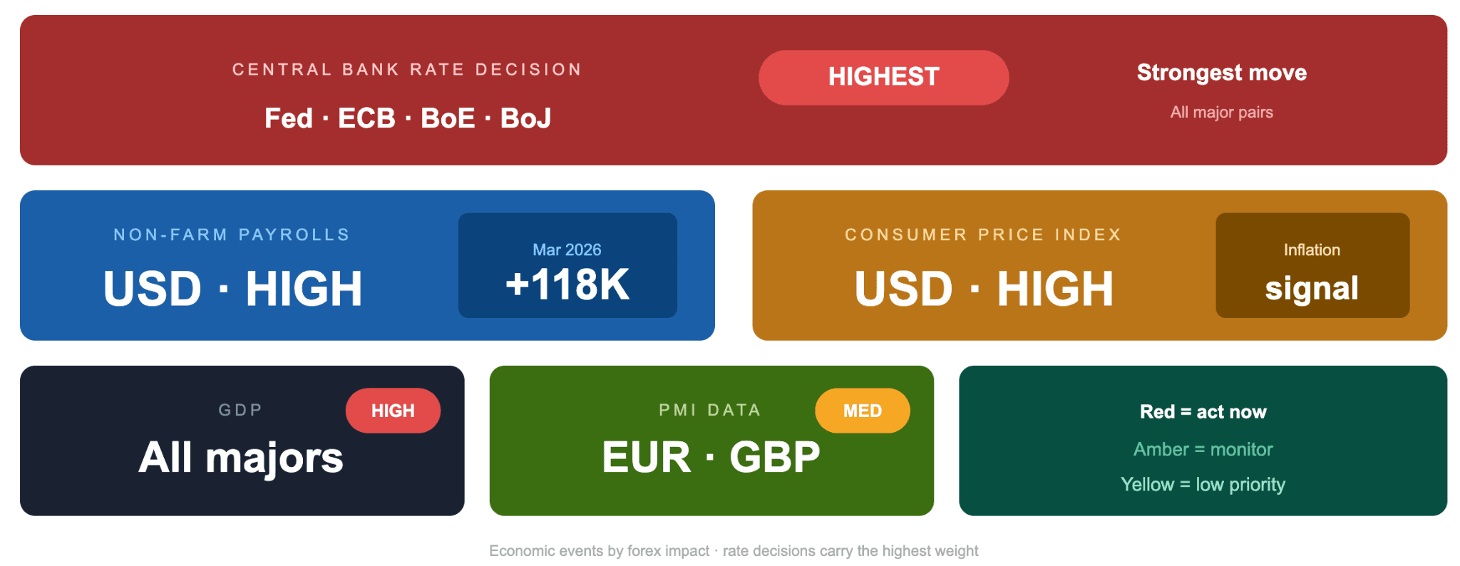 The Economic Events That Move Forex Markets Most