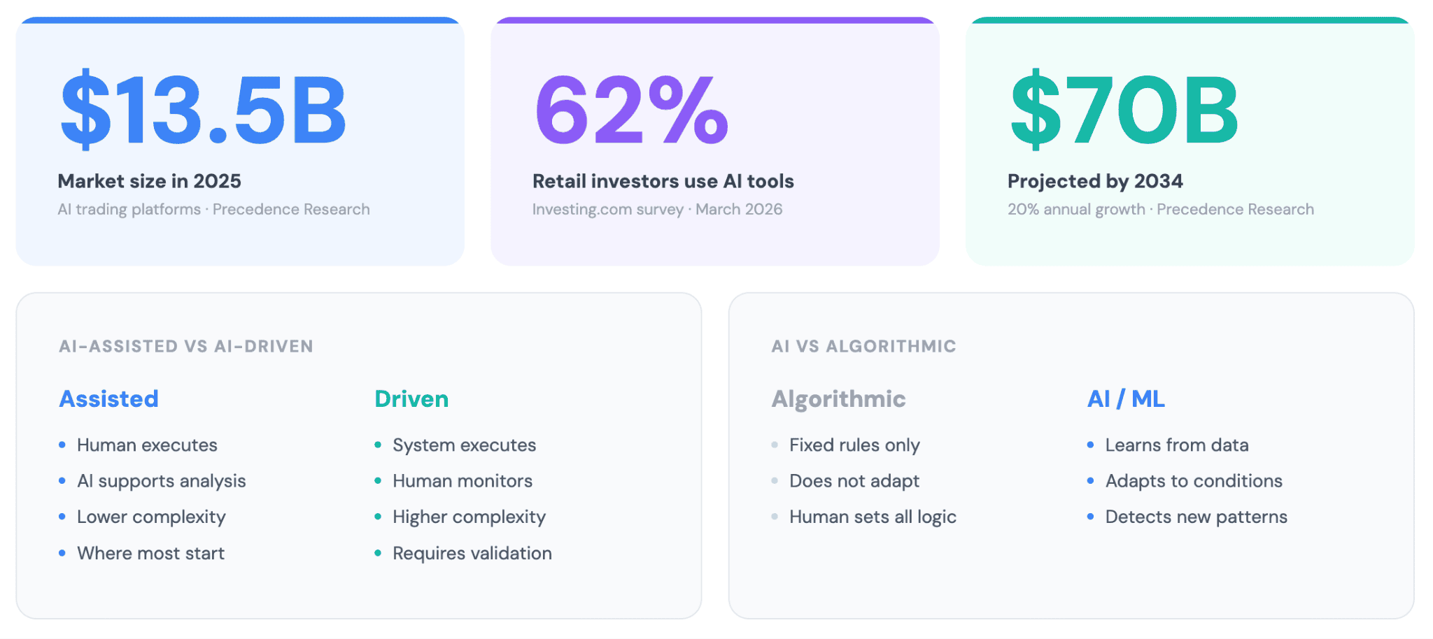 What Is AI Day Trading