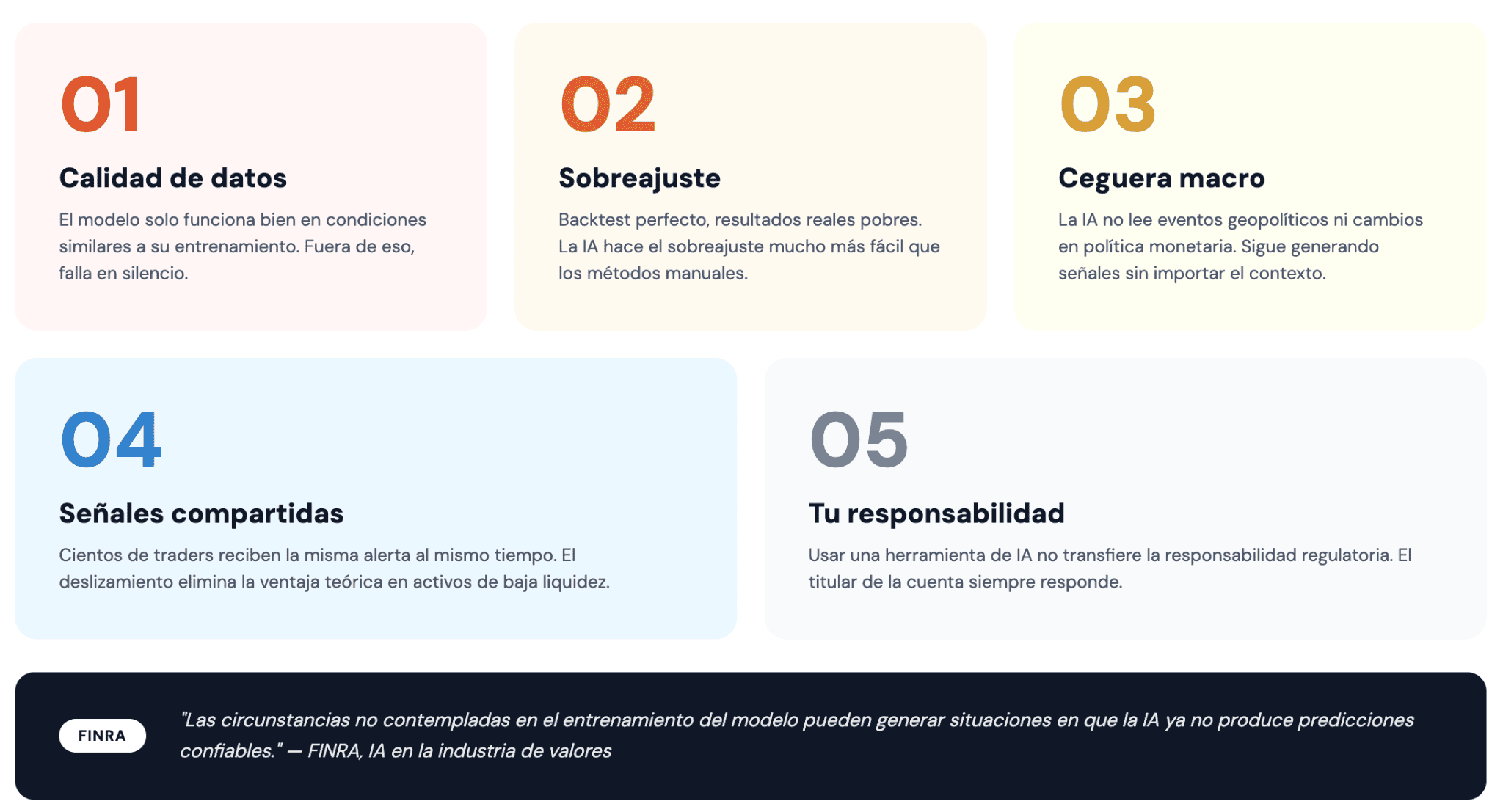 Riesgos y precauciones que todo day trader de IA debe comprender