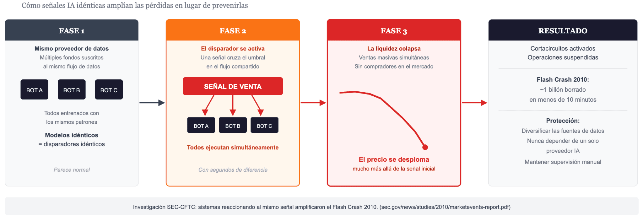 Efecto manada algorítmico