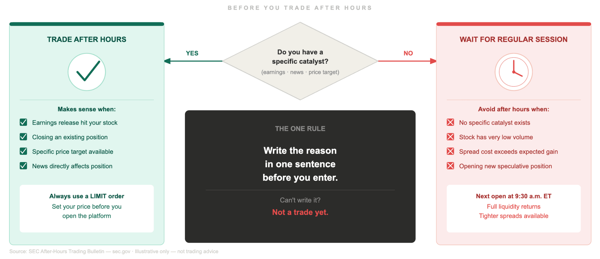 How to Trade After Hours Without Getting Burned