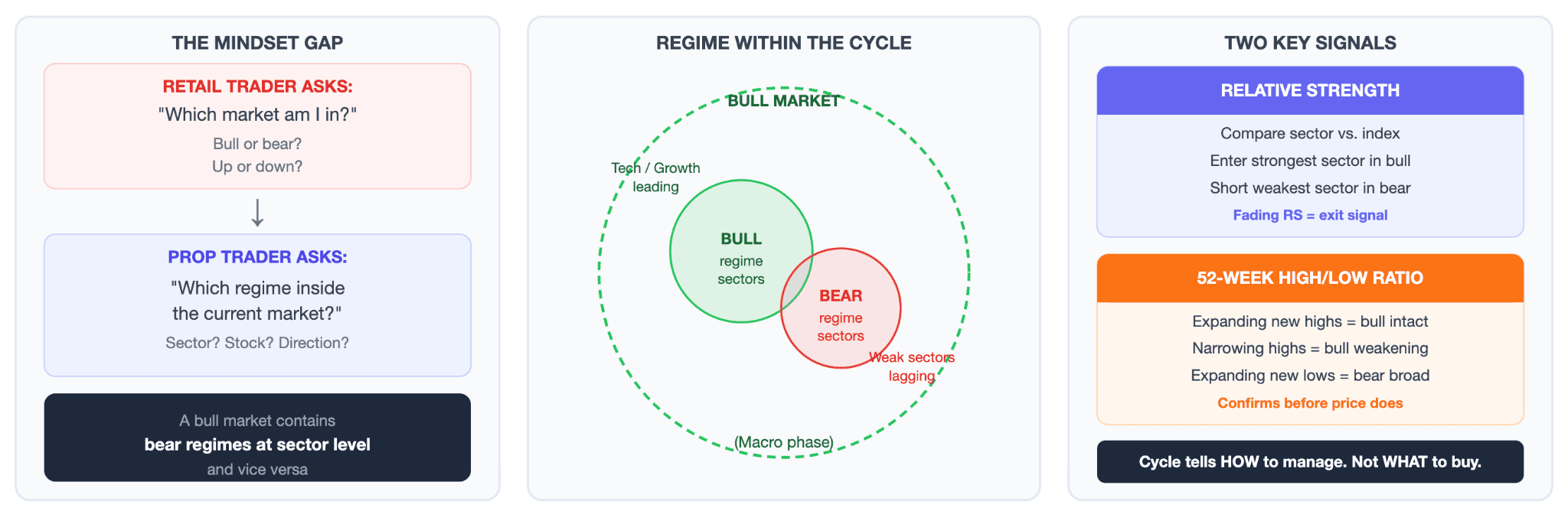 How Do Prop Traders Approach Market Cycles