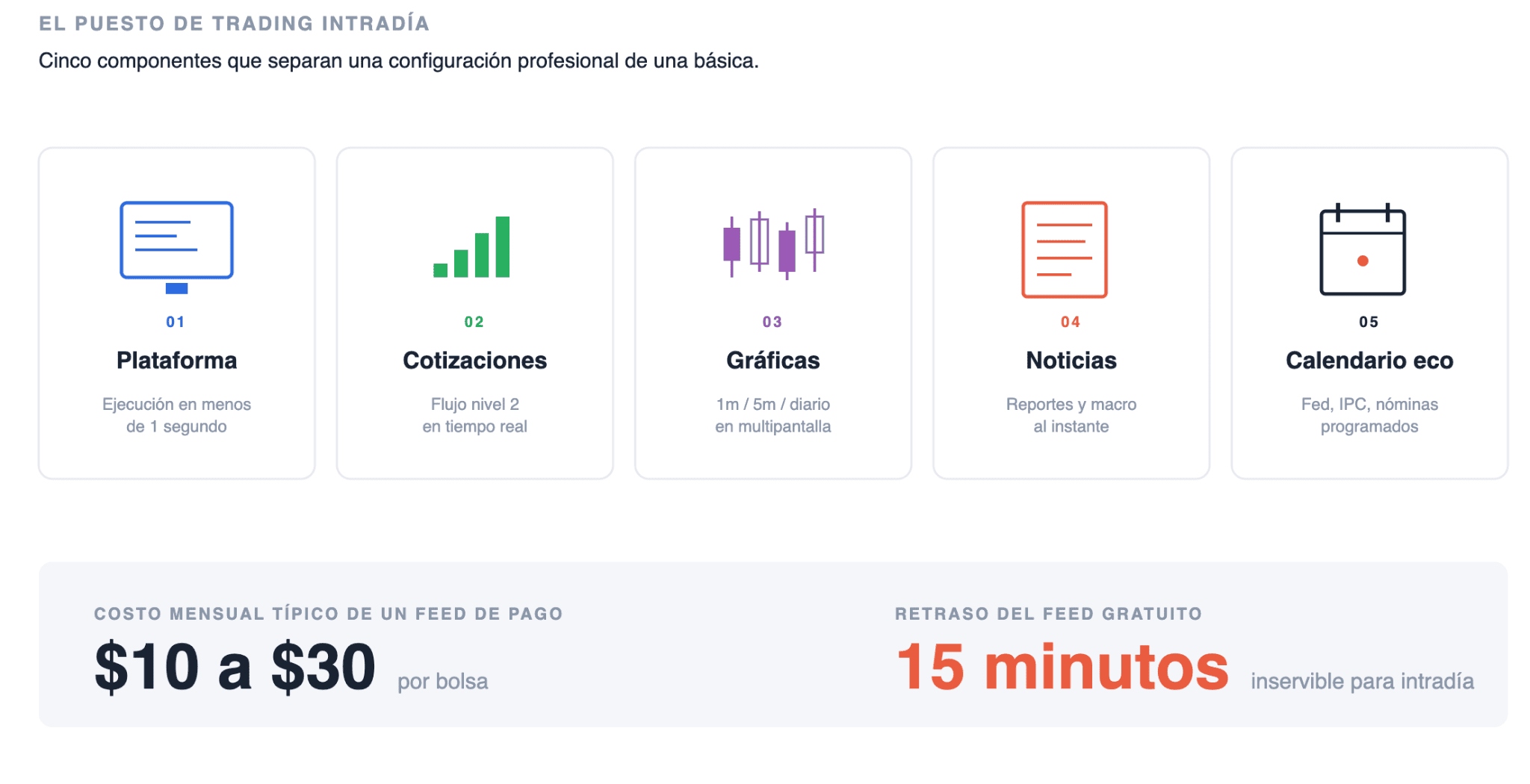 Herramientas que todo trader diario necesita