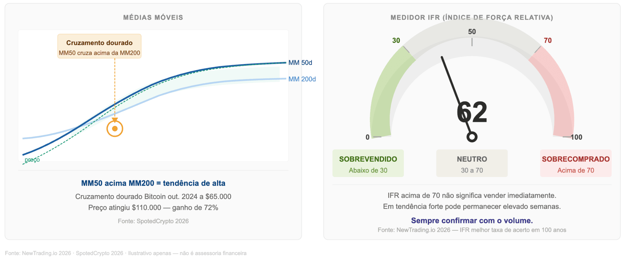Indicadores, sinais e ferramentas de análise técnica de ações