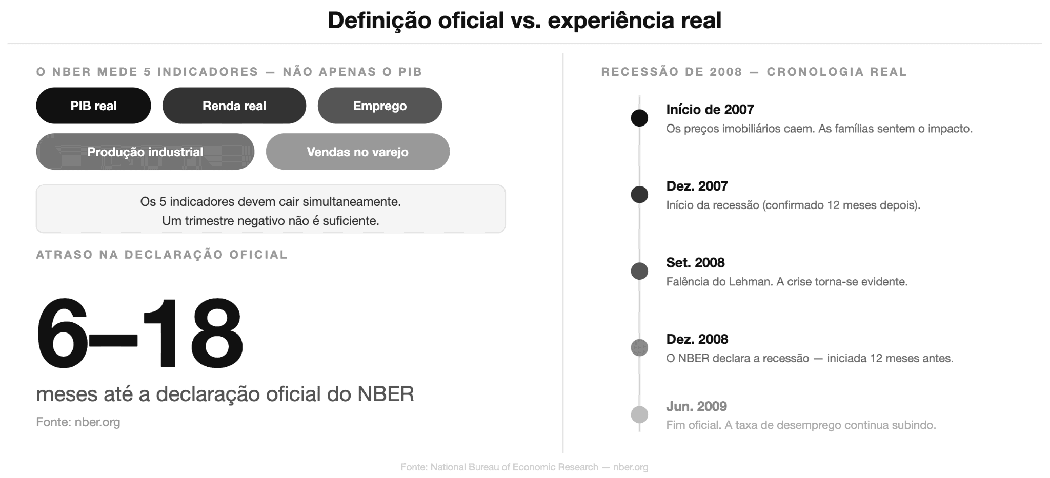 definicao oficial vs experiencia real