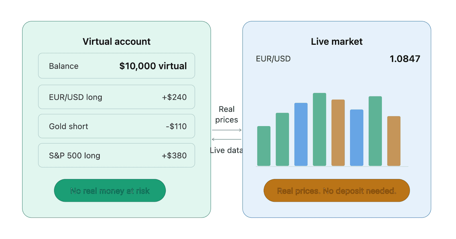 What Is Paper Trading?