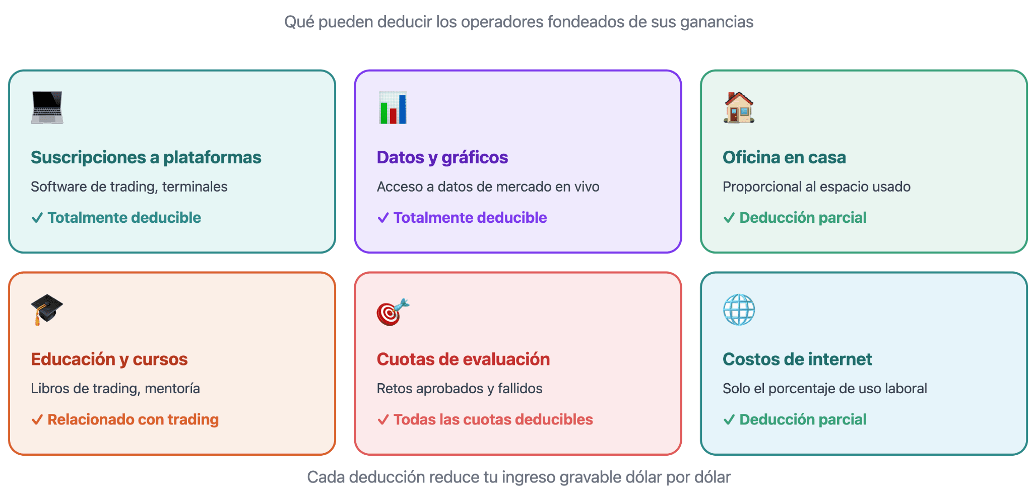 Lo que los traders financiados pueden deducir de las ganancias de las firmas de trading