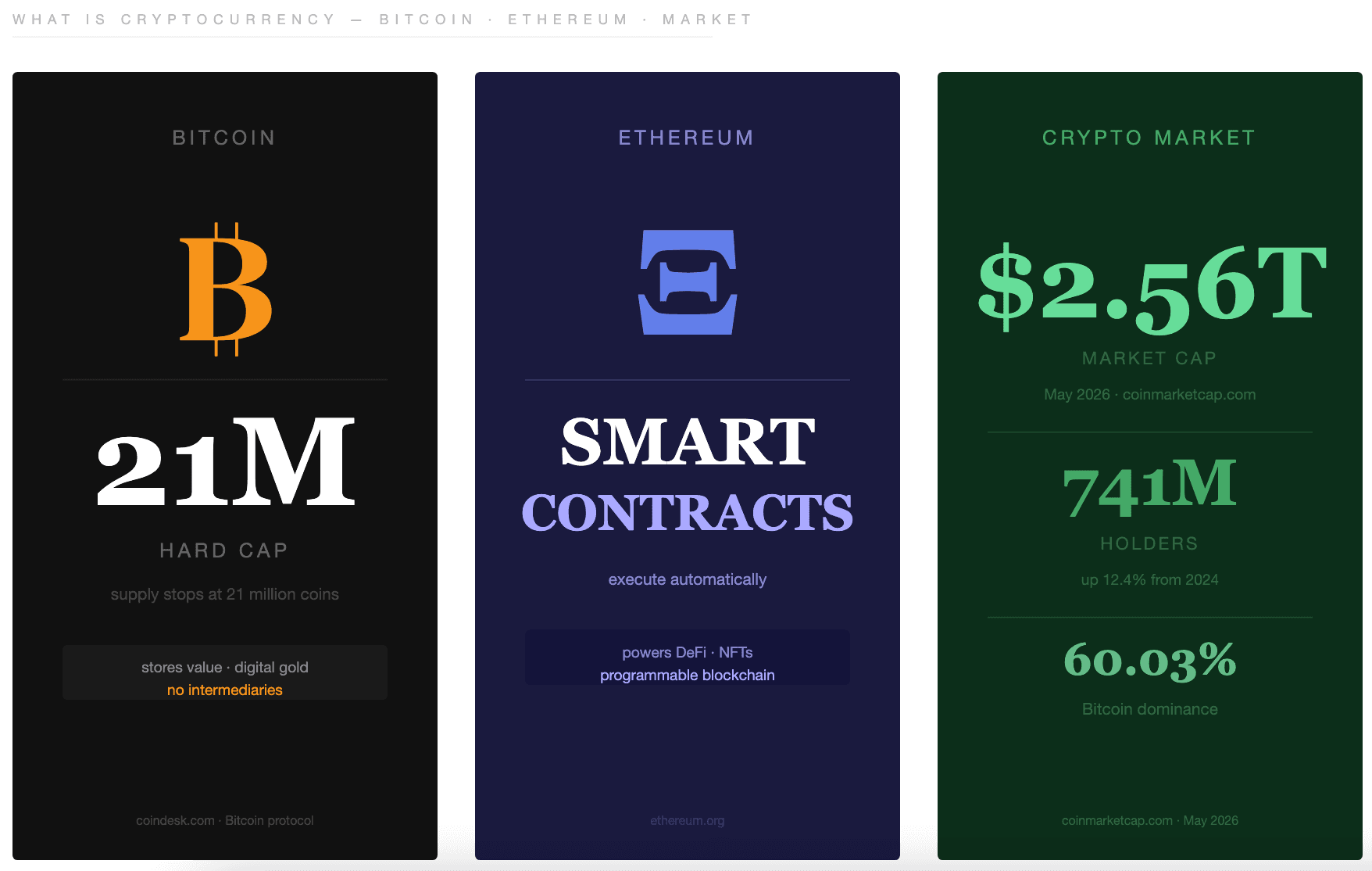 What Is Cryptocurrency and How Does It Work