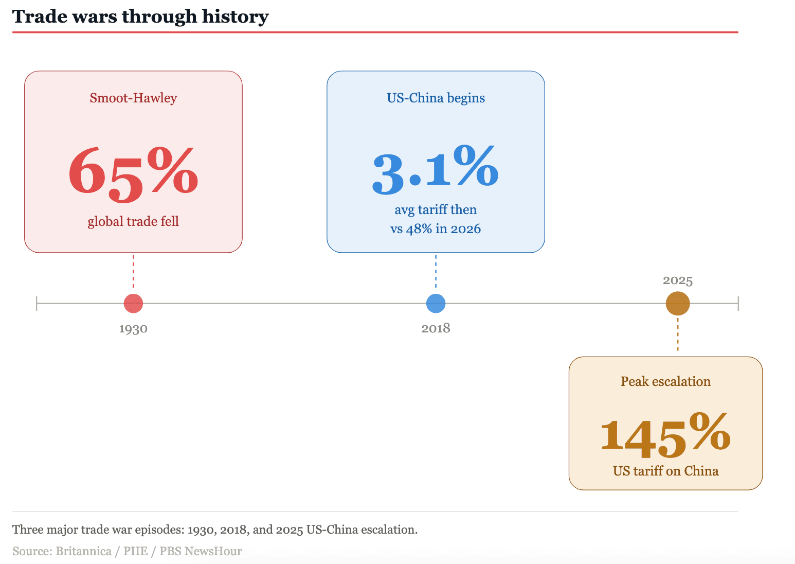 3 Cases That Shaped Global Trade