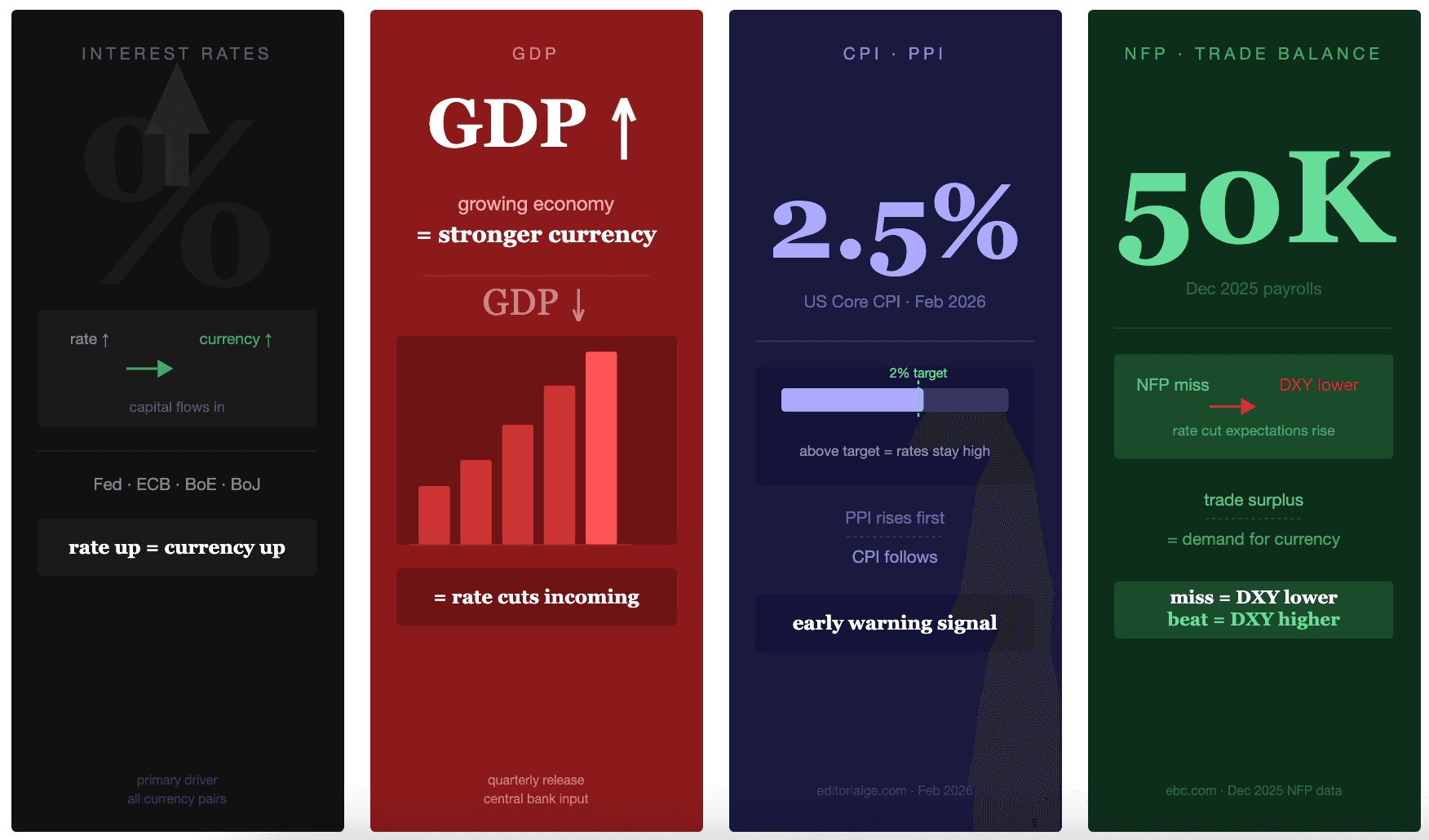 The Key Indicators in Fundamental Trading