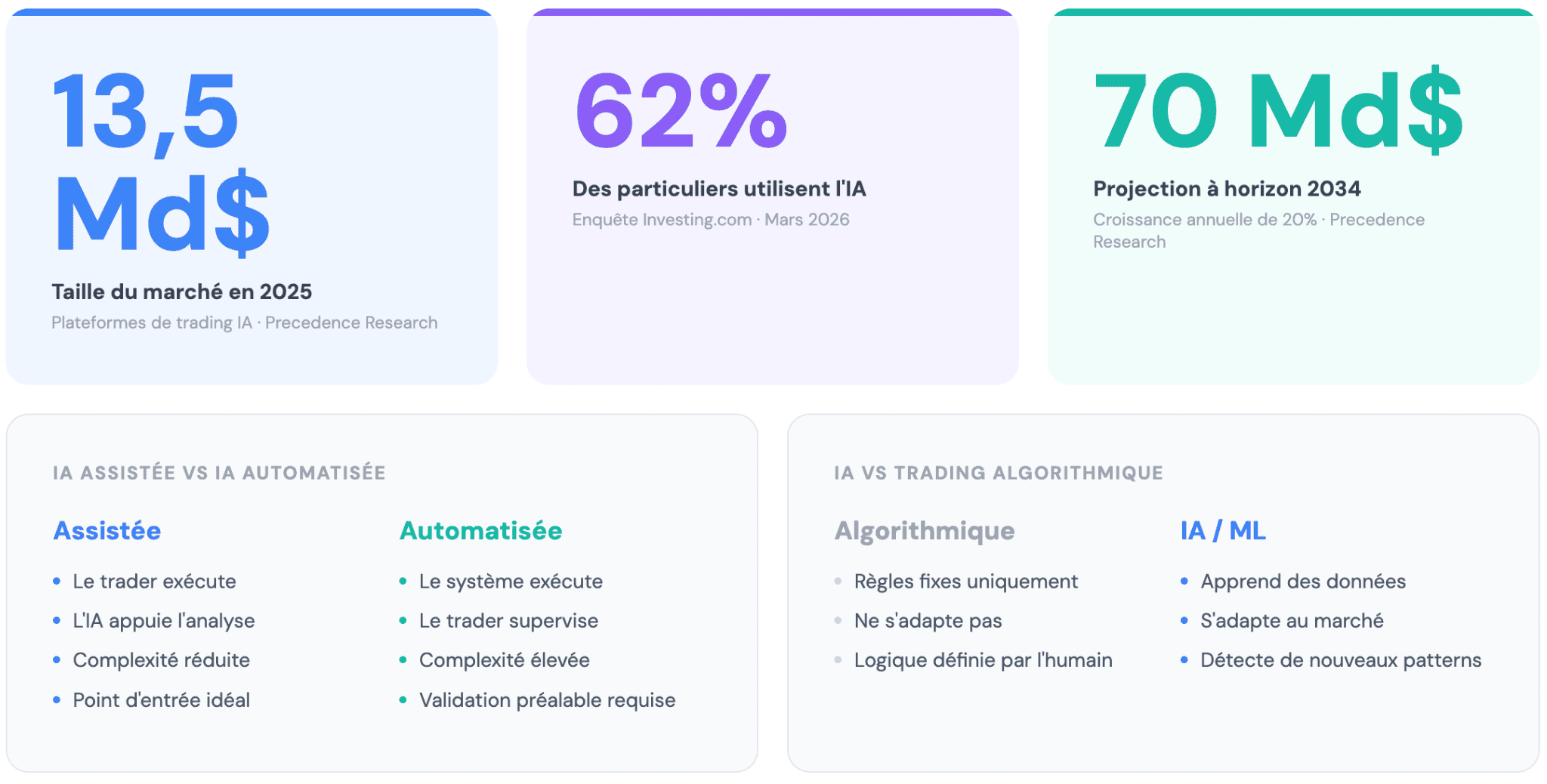 Qu'est-ce que le day trading basé sur l'IA