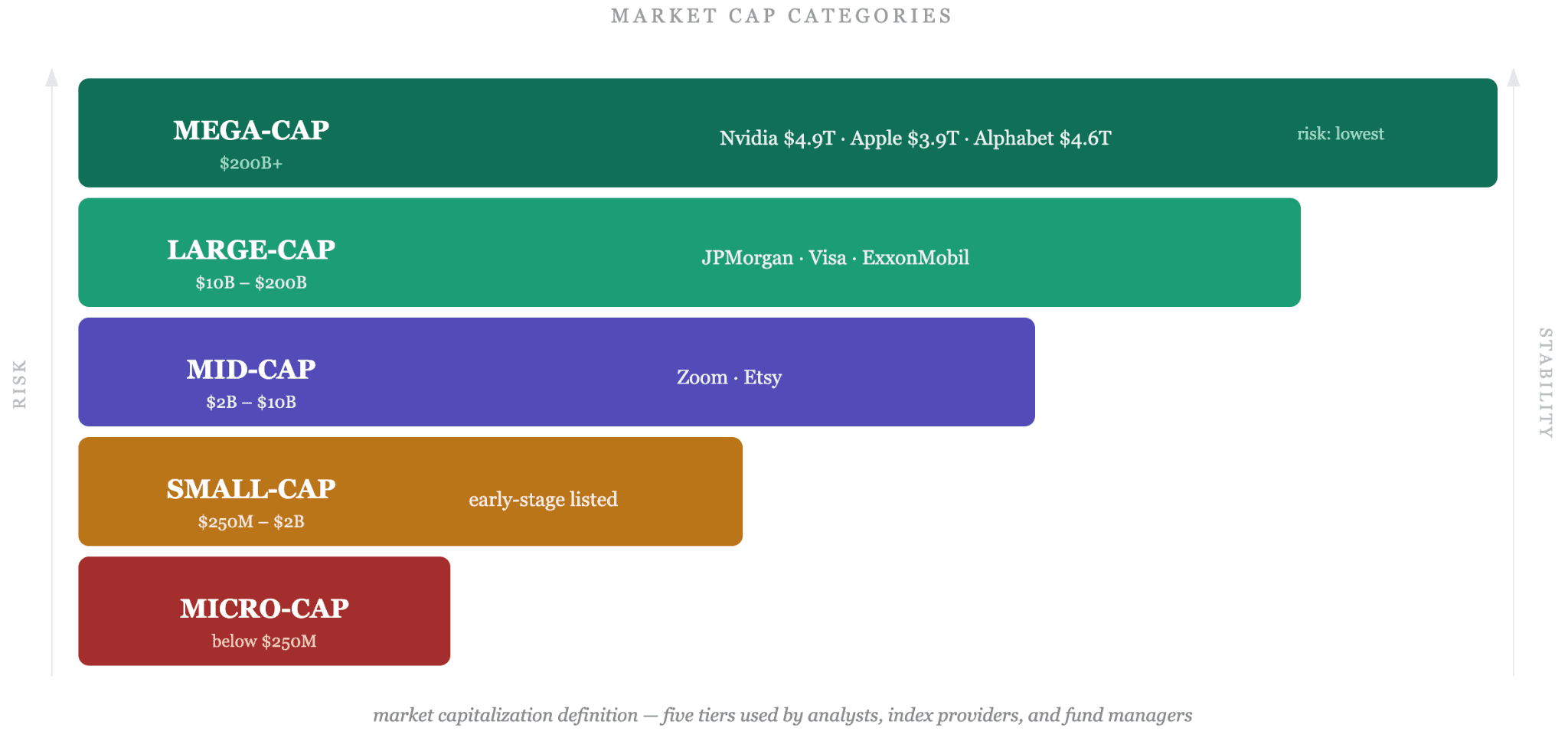 Market Cap Categories: From Micro to Mega