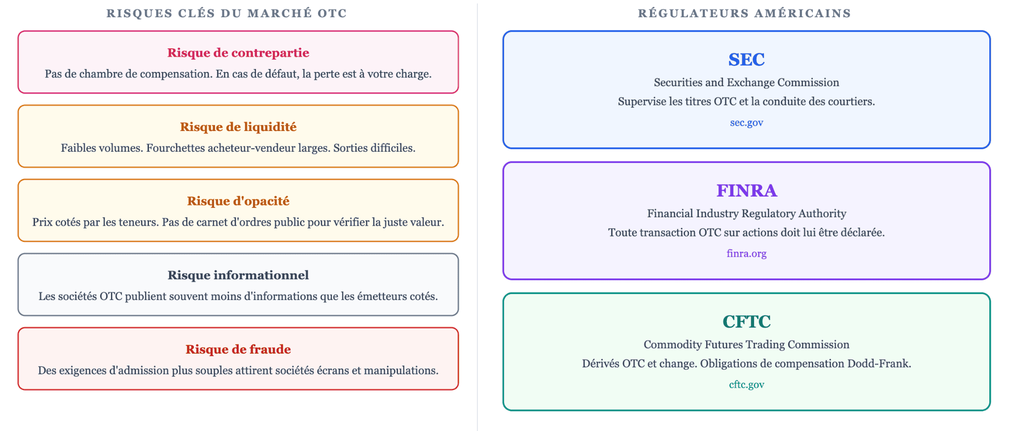 Riesgos y regulación en el mercado OTC