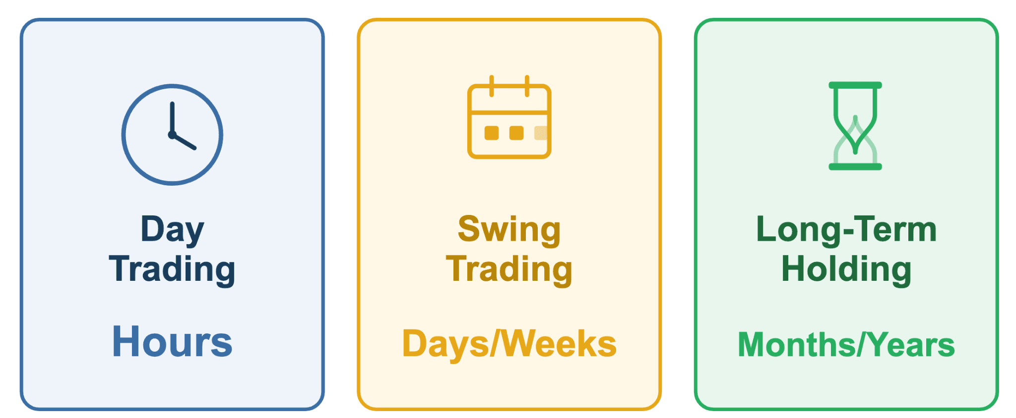 Common Crypto Trading Strategies Compared