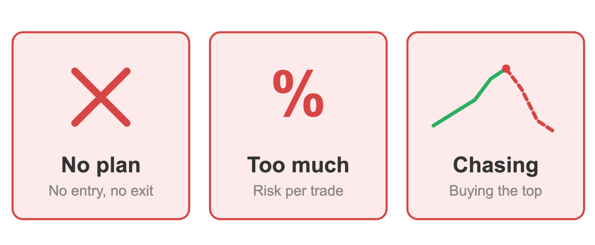 Risk Management and Common Mistakes in Crypto Trading