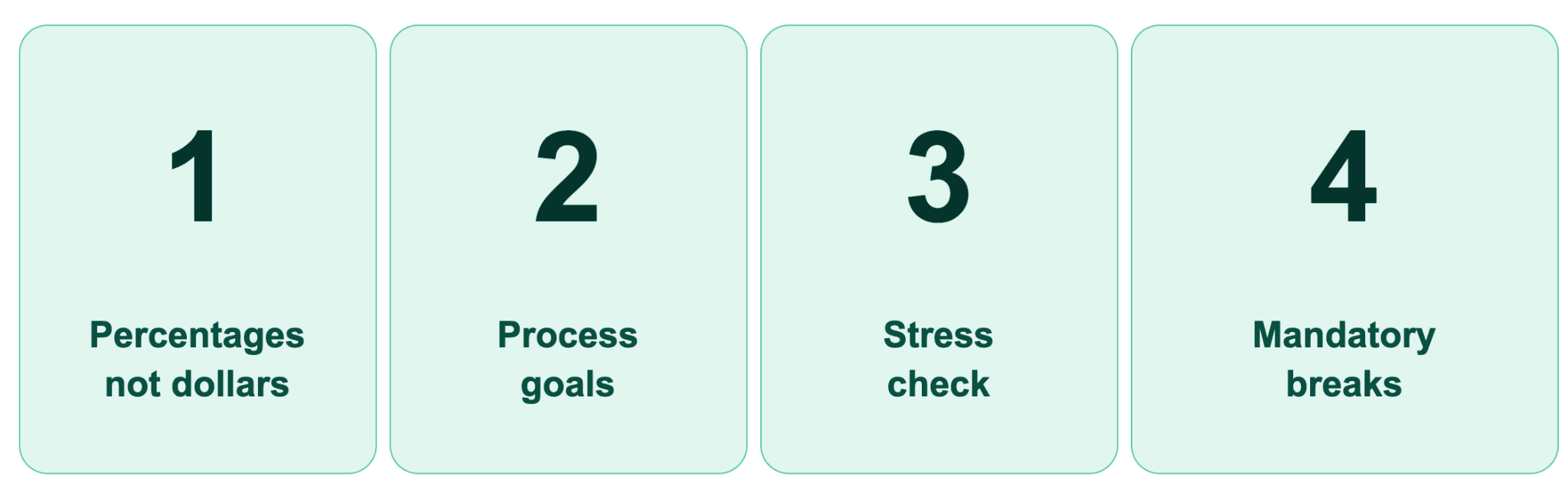 How to Build a Funded Trader Mindset Step by Step