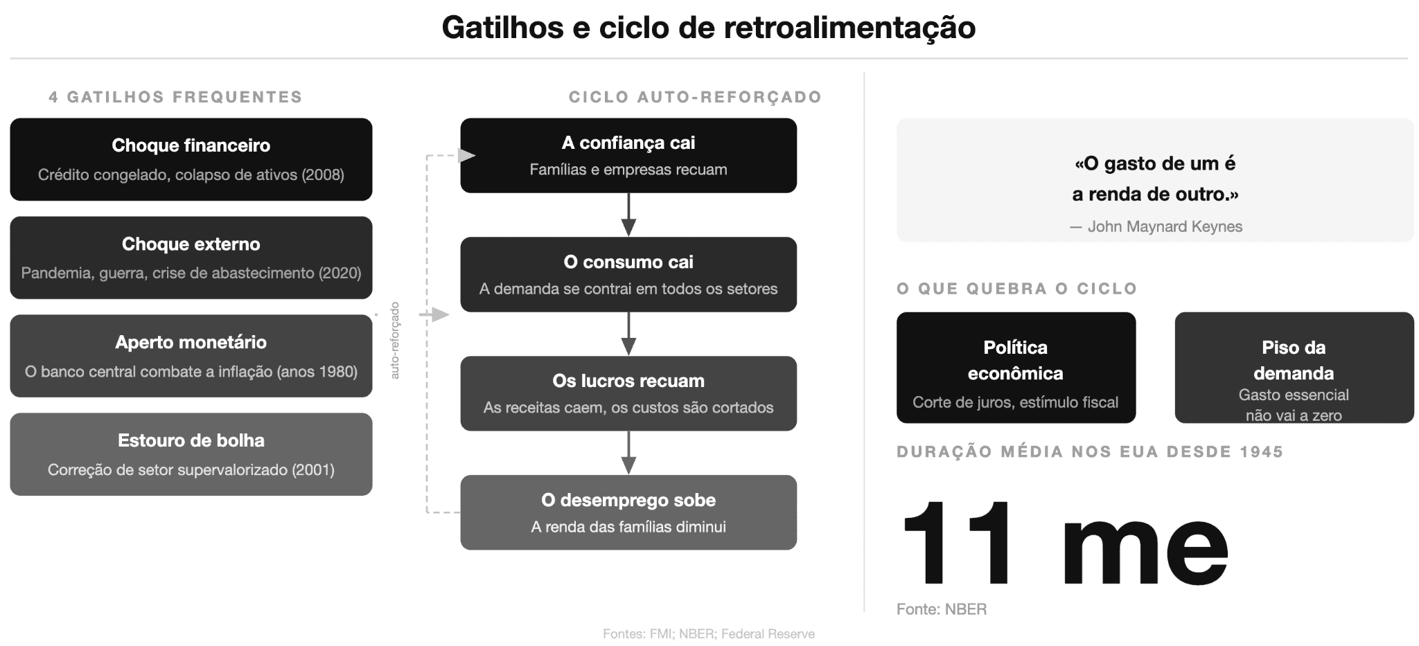 gatilhos e ciclo de retroalimentacao