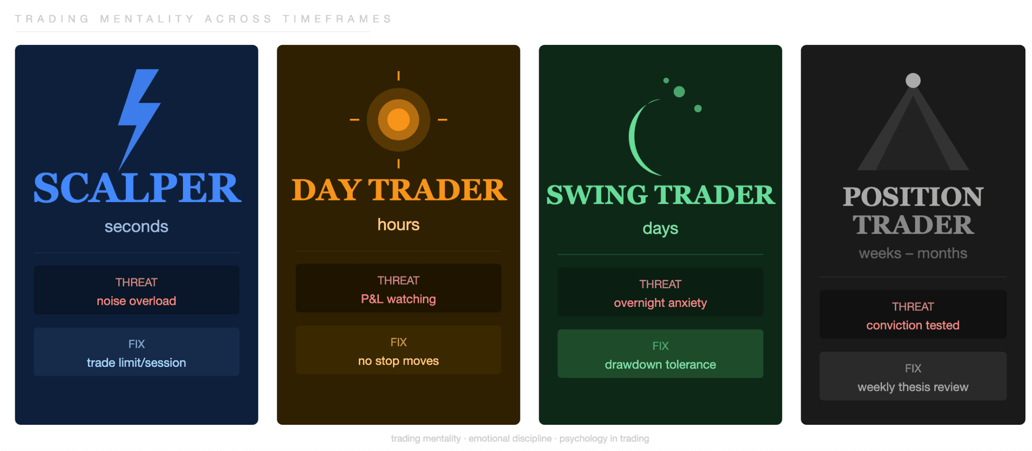 Trading Psychology Across Timeframes