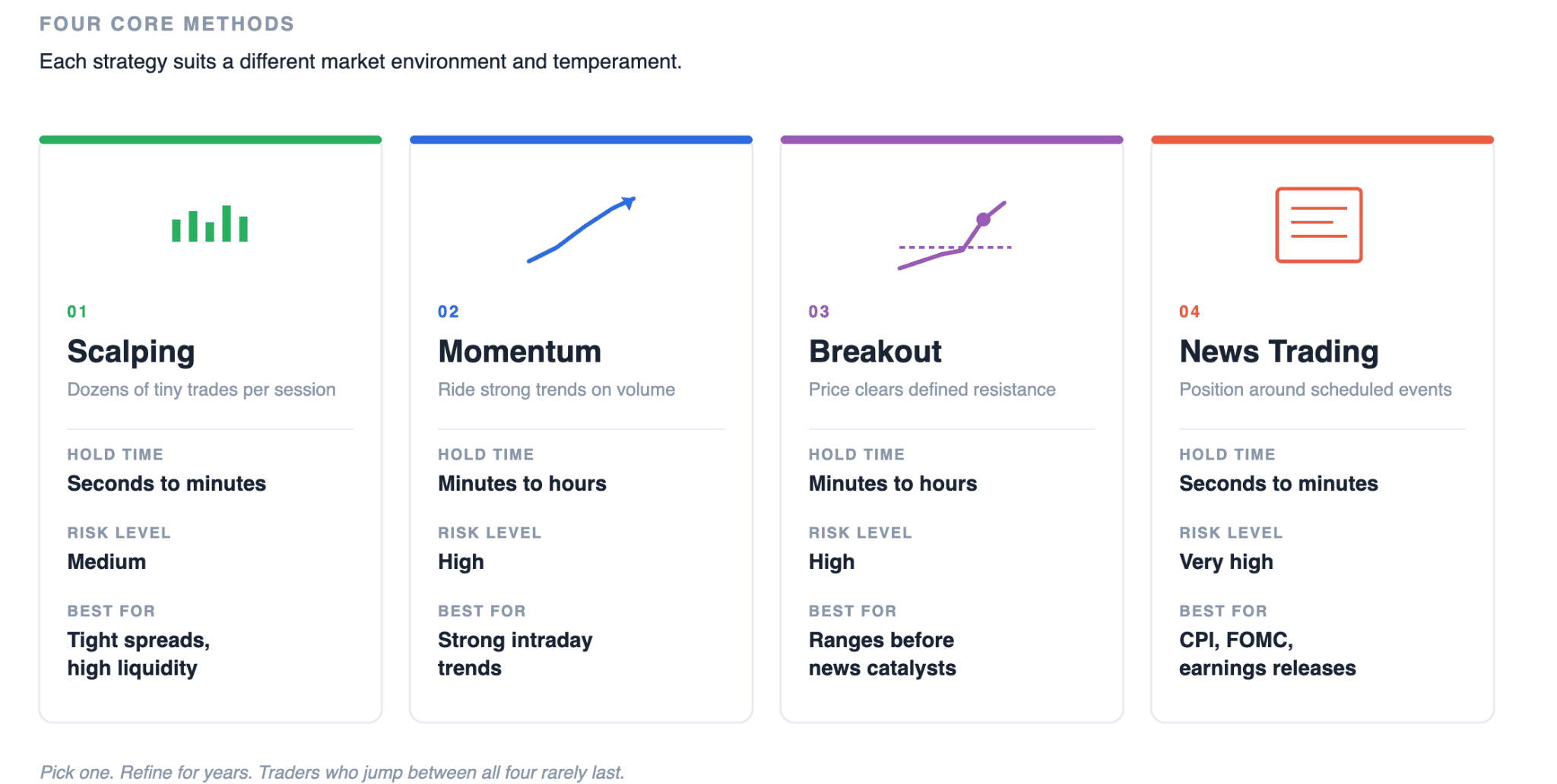 The Most Common Day Trading Strategies