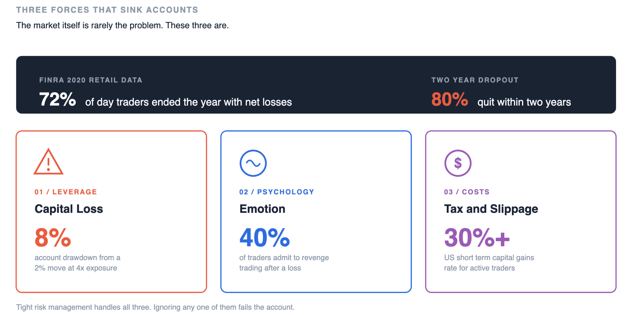 The Main Risks of Day Trading