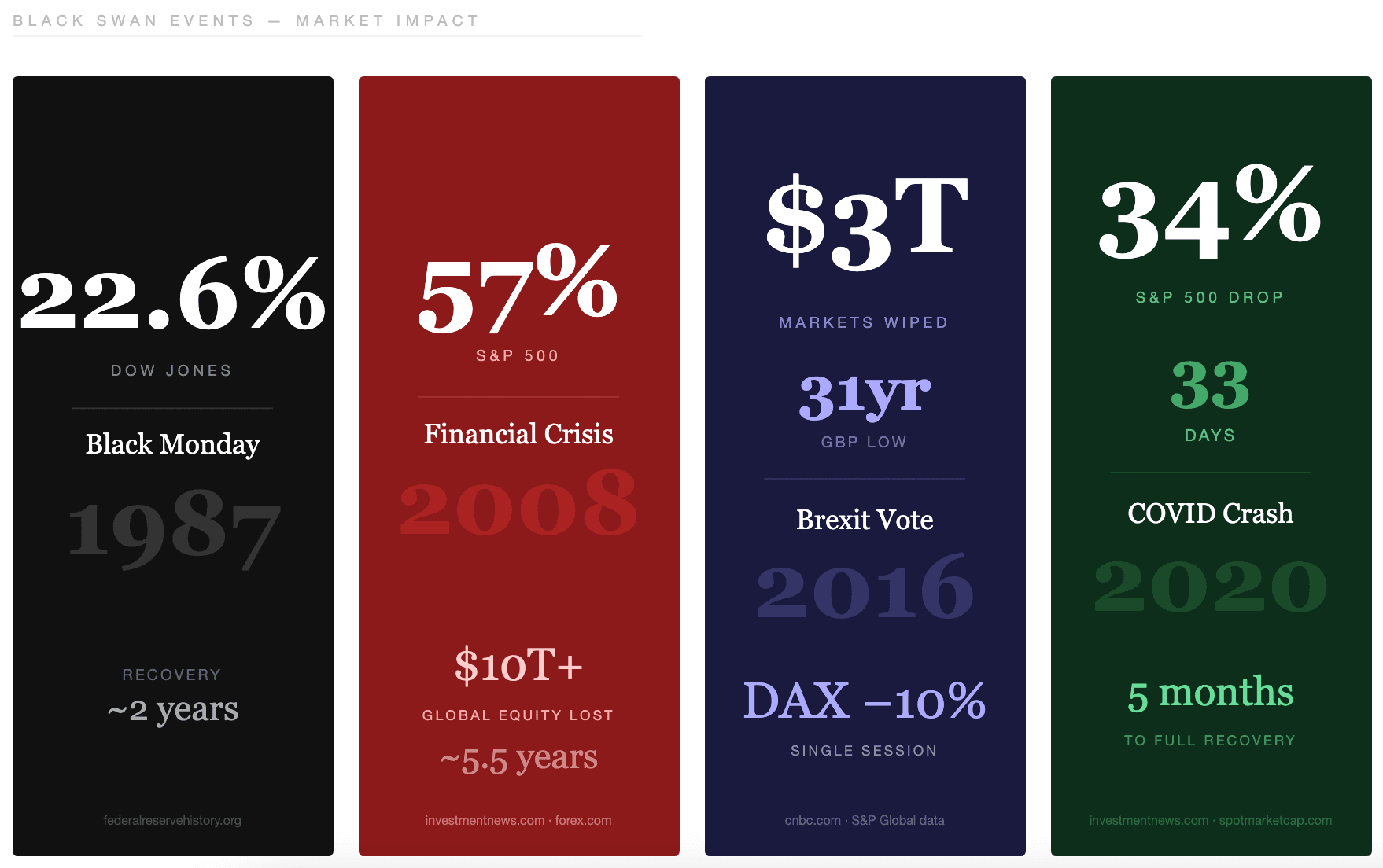 Black Swan Event Examples That Reshaped Financial Markets