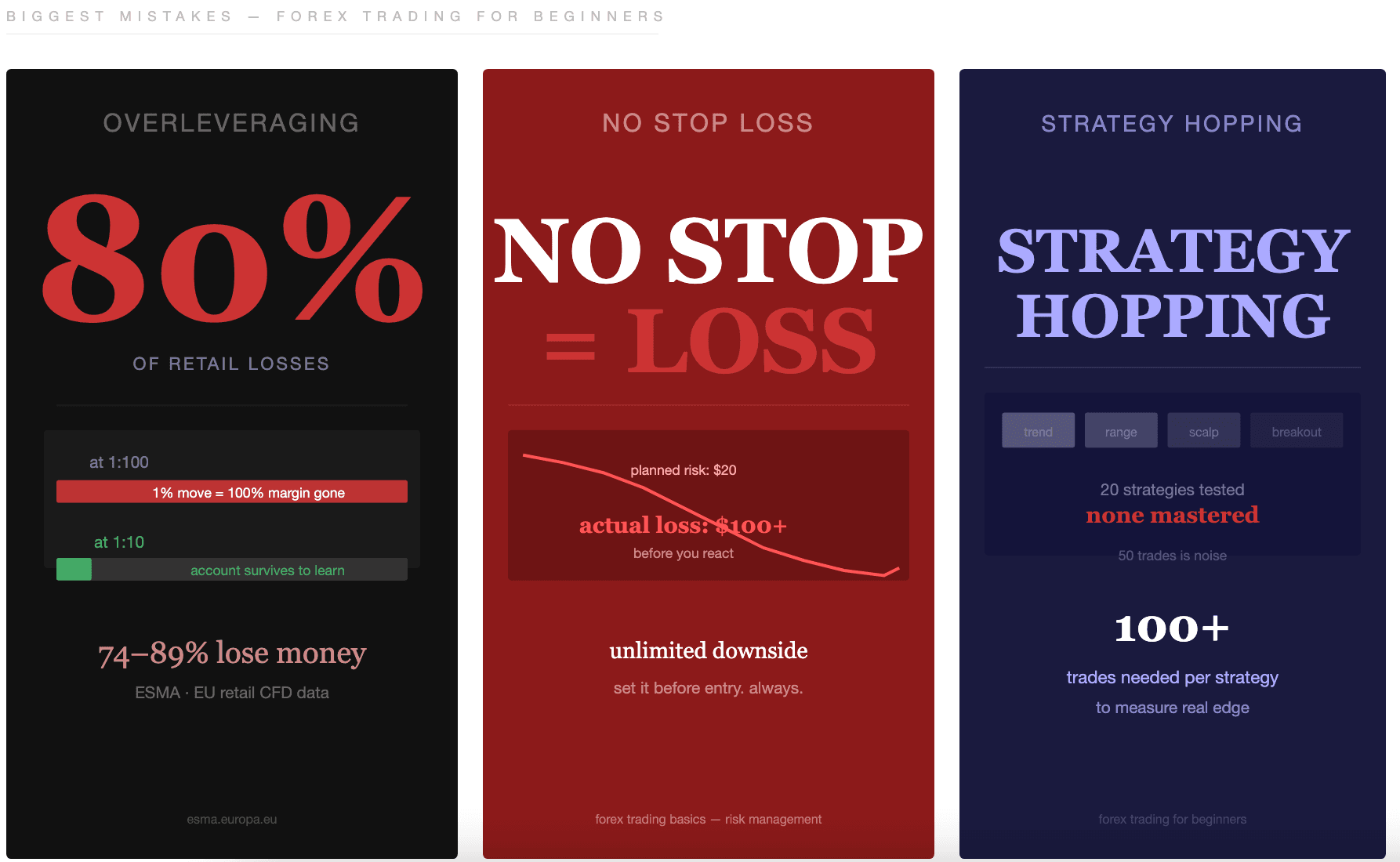 The Biggest Mistakes Beginners Make in Forex Trading